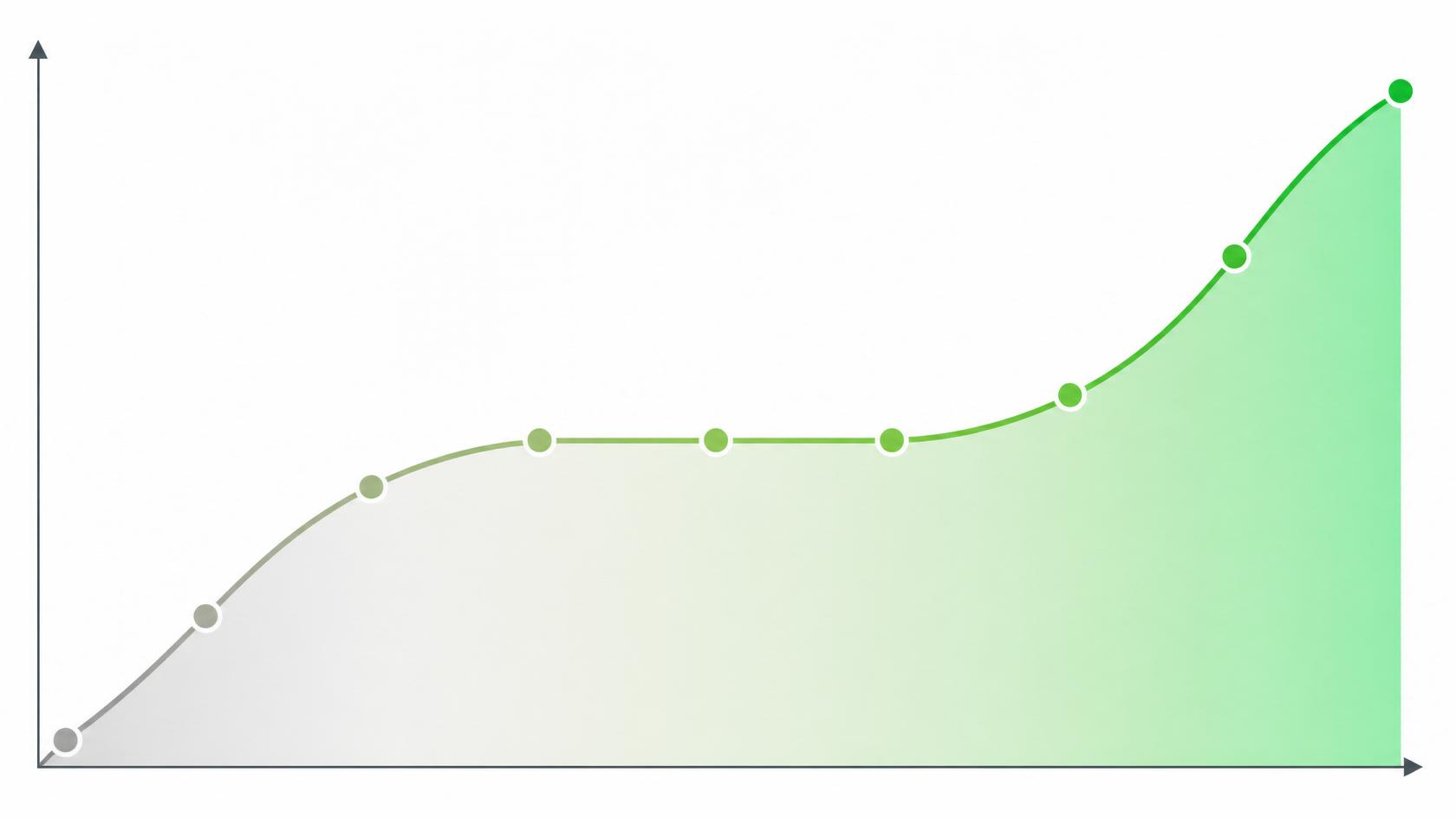 Um gráfico de linha mostrando a progressão de doze semanas de coleta de dados da matriz: eixo X representando as semanas, eixo Y representando “visibilidade obtida”. As semanas 1 a 4 mostram uma subida acentuada (coleta de linha de base), as semanas 5 a 8 mostram um platô (validação de dados), e as semanas 9 a 12 mostram uma nova subida íngreme conforme insights acionáveis emergem, com gradiente de cor de cinza (desconhecido) para verde (clareza).
